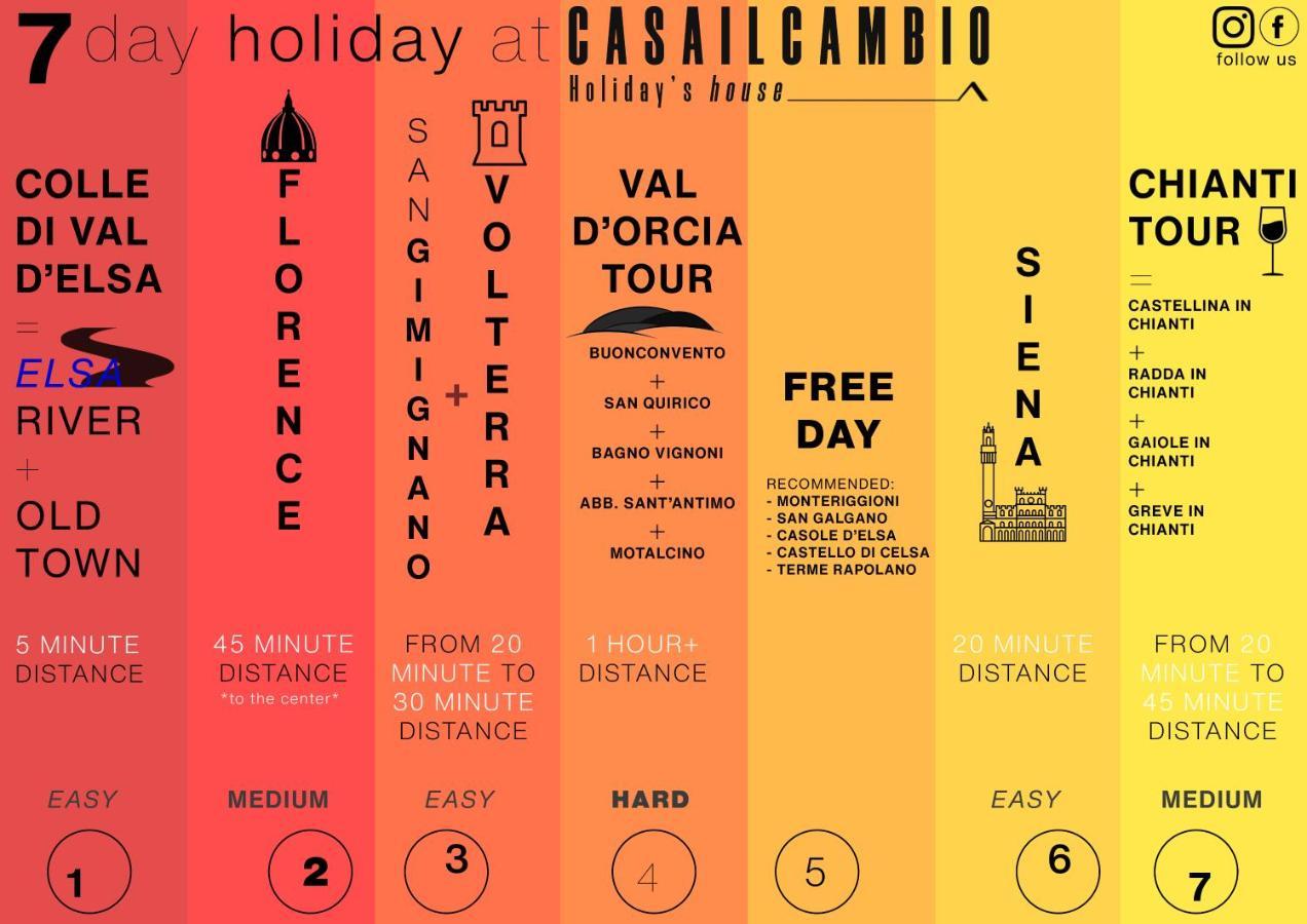 Casailcambio Villa Gracciano Eksteriør billede